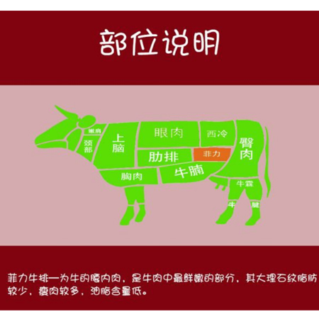 Wholesale import steak, beef, steak, non pickled, imported from Australia.
