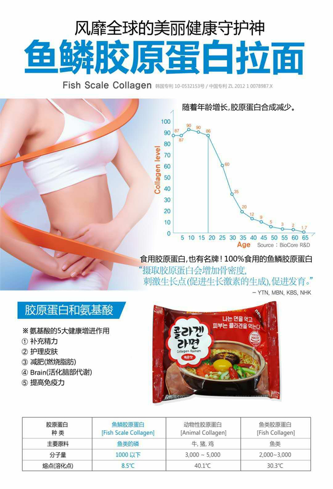 Korea Scale Collagen Noodles